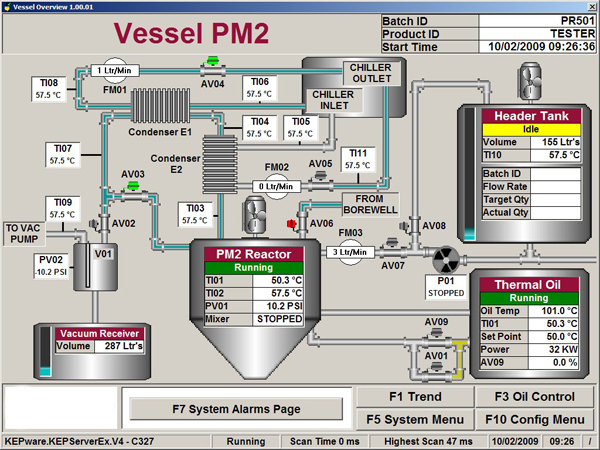 Control System Design